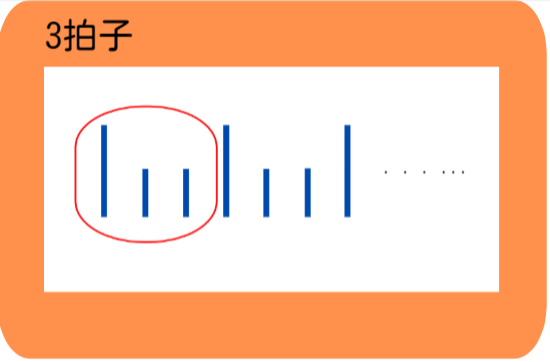 音符だけじゃダメっ 音符と小節のお話 その1 音符だけじゃダメっ 音符と小節のお話 その1