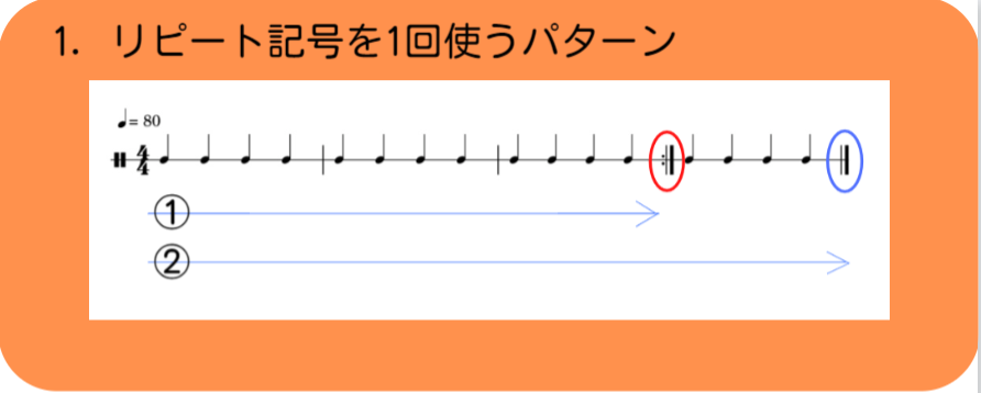 楽譜の進み方 リピート記号を使ったくり返し の４つのパターン