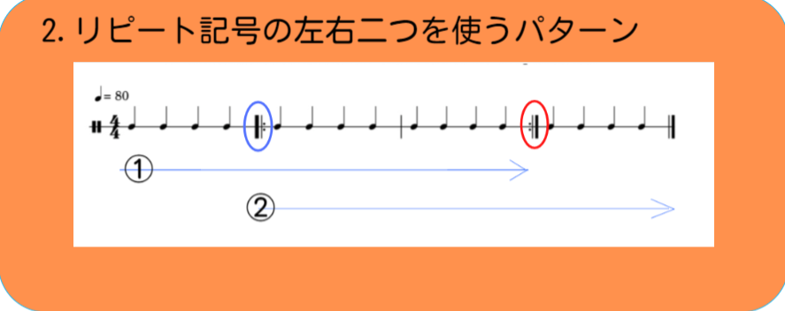 楽譜の進み方 リピート記号を使ったくり返し の４つのパターン