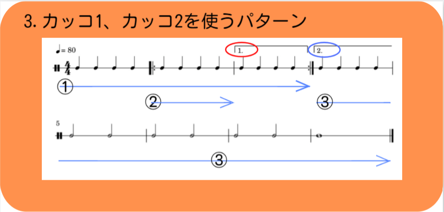 楽譜の進み方 リピート記号を使ったくり返し の４つのパターン